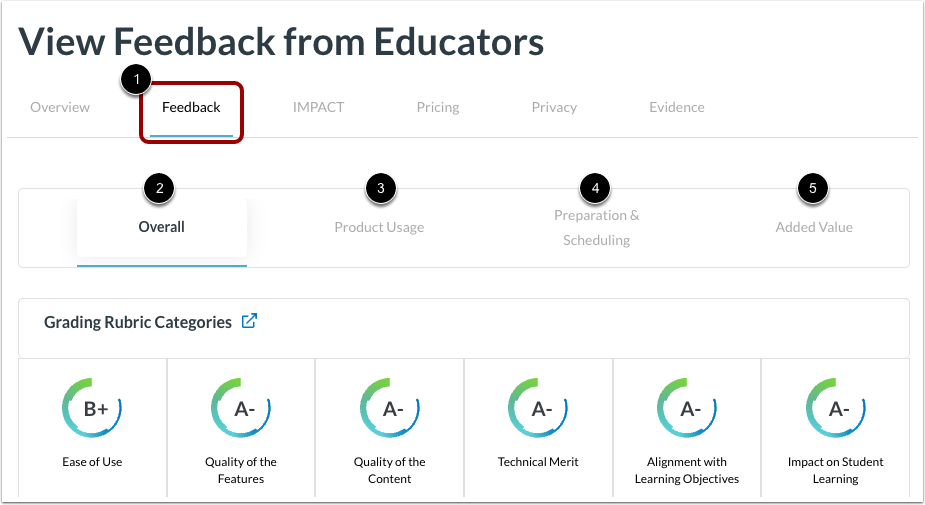 View Feedback Details