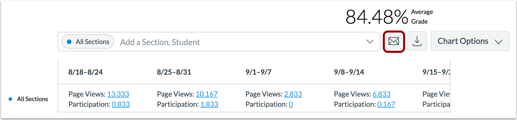 Message Students Who