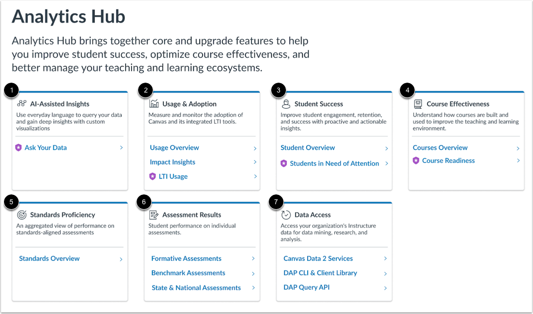 View Analytics Hub
