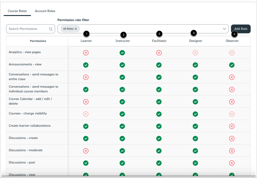 ¿Qué roles y permisos de usuario están disponibles en Canvas Career ...