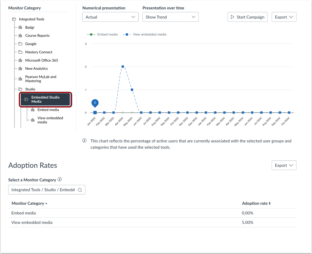 View Data by Reporting Template