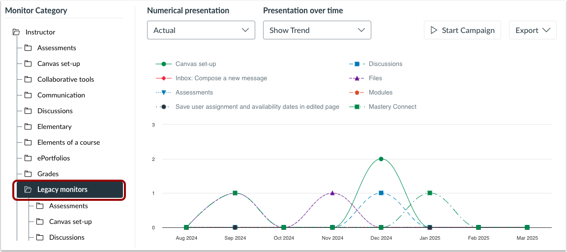View Legacy Monitors Impact Adoption Insights