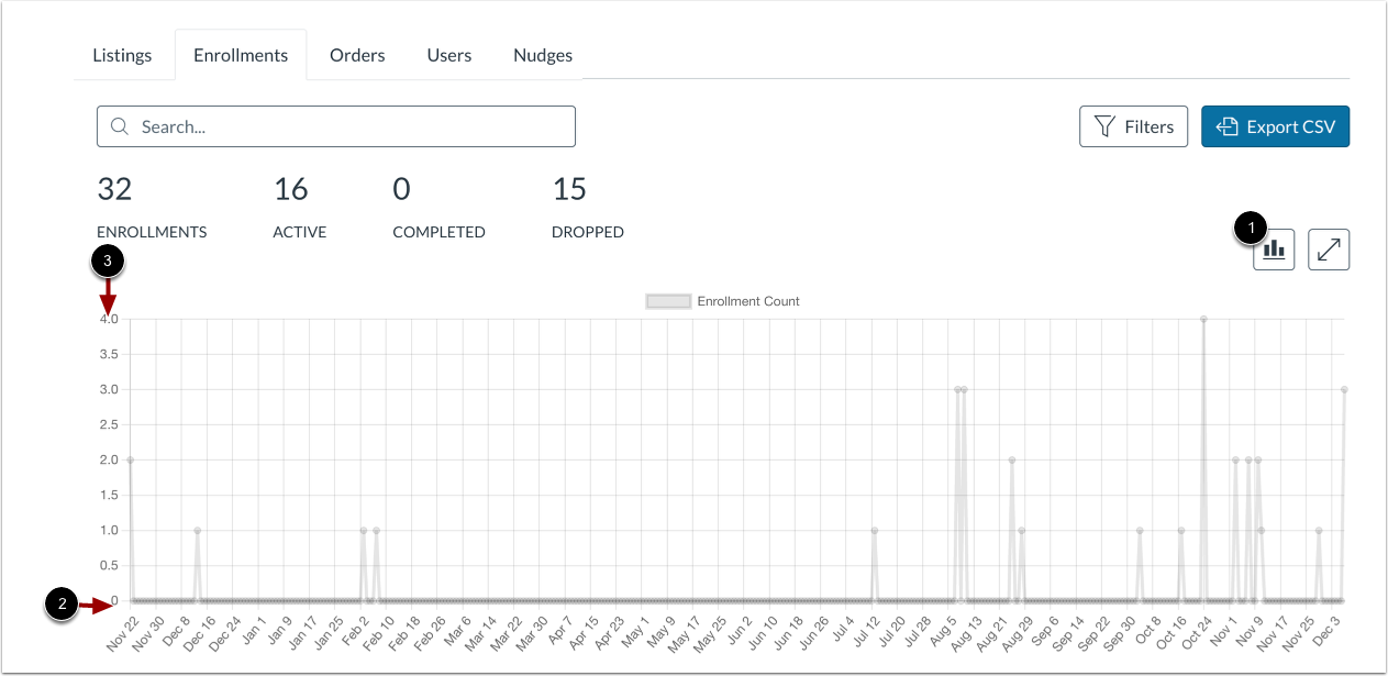 View Enrollments Chart