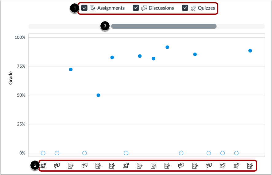Filter by Assignment