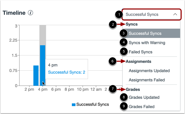 Filter Daily Timeline