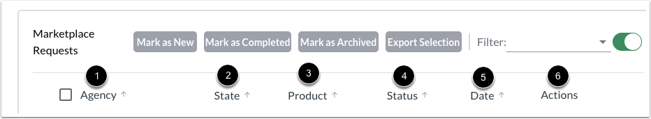 View Request Details