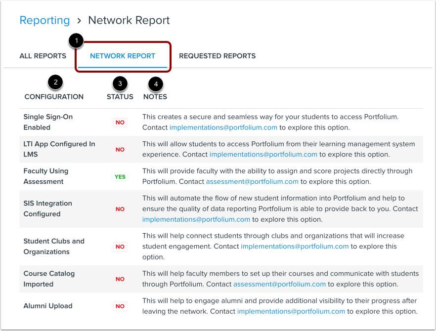 View Network Reports