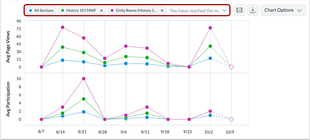 View Additional Filters