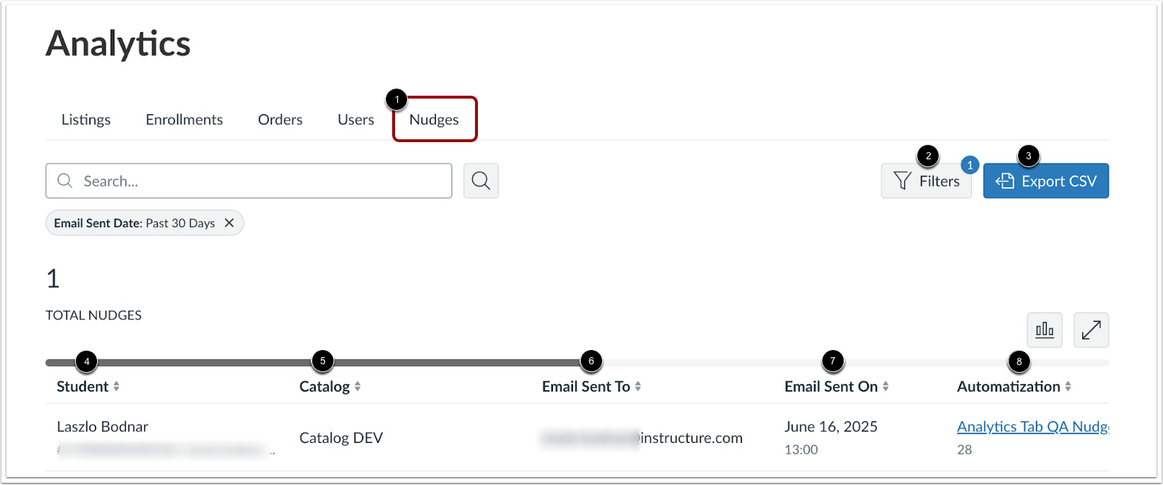 View Nudges Analytics