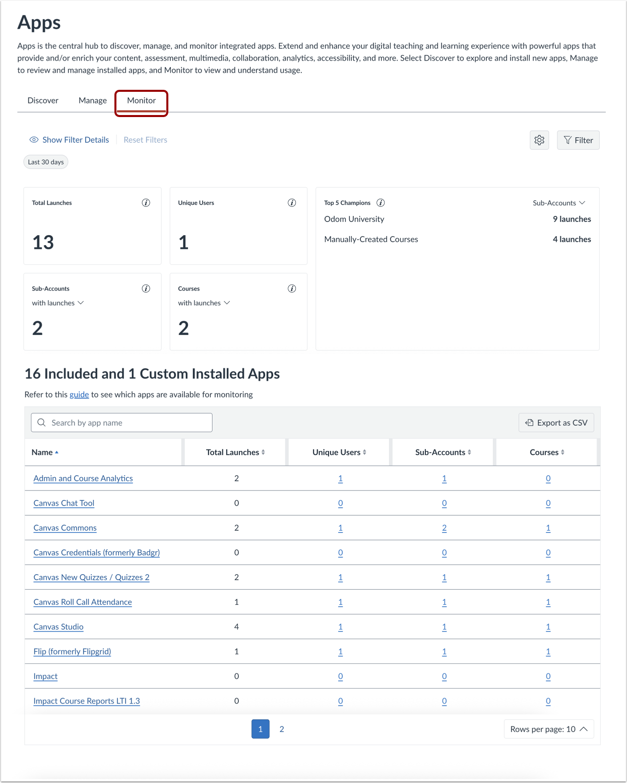 View Monitor LTI Usage