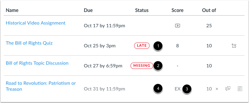 Student View of Assignment Status