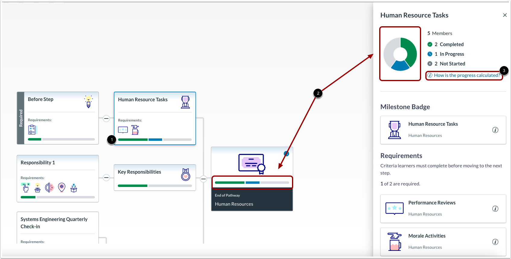 Progress Tracking View