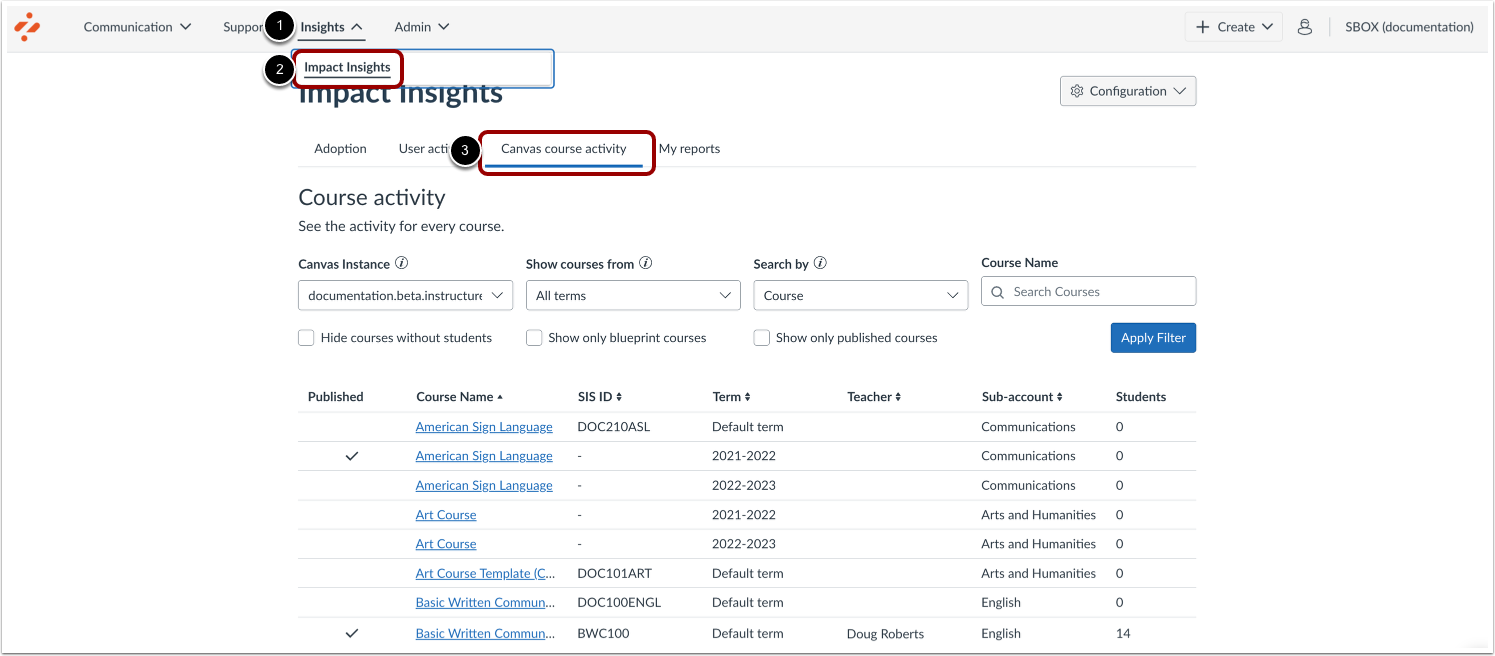 Course Activity Report
