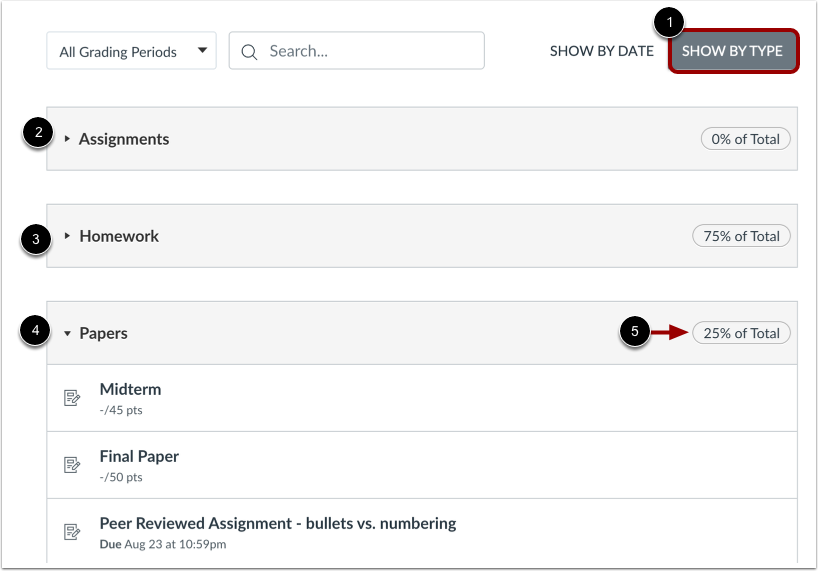 View Assignment by Type