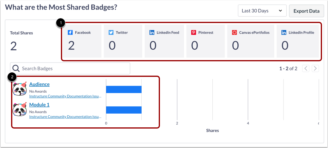 View What are the Most Shared Badges?