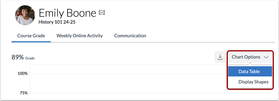 View Student Analytics