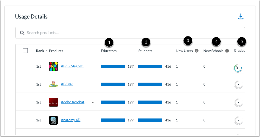 View Usage Detail Columns