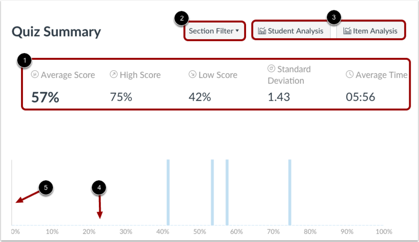 View Statistics