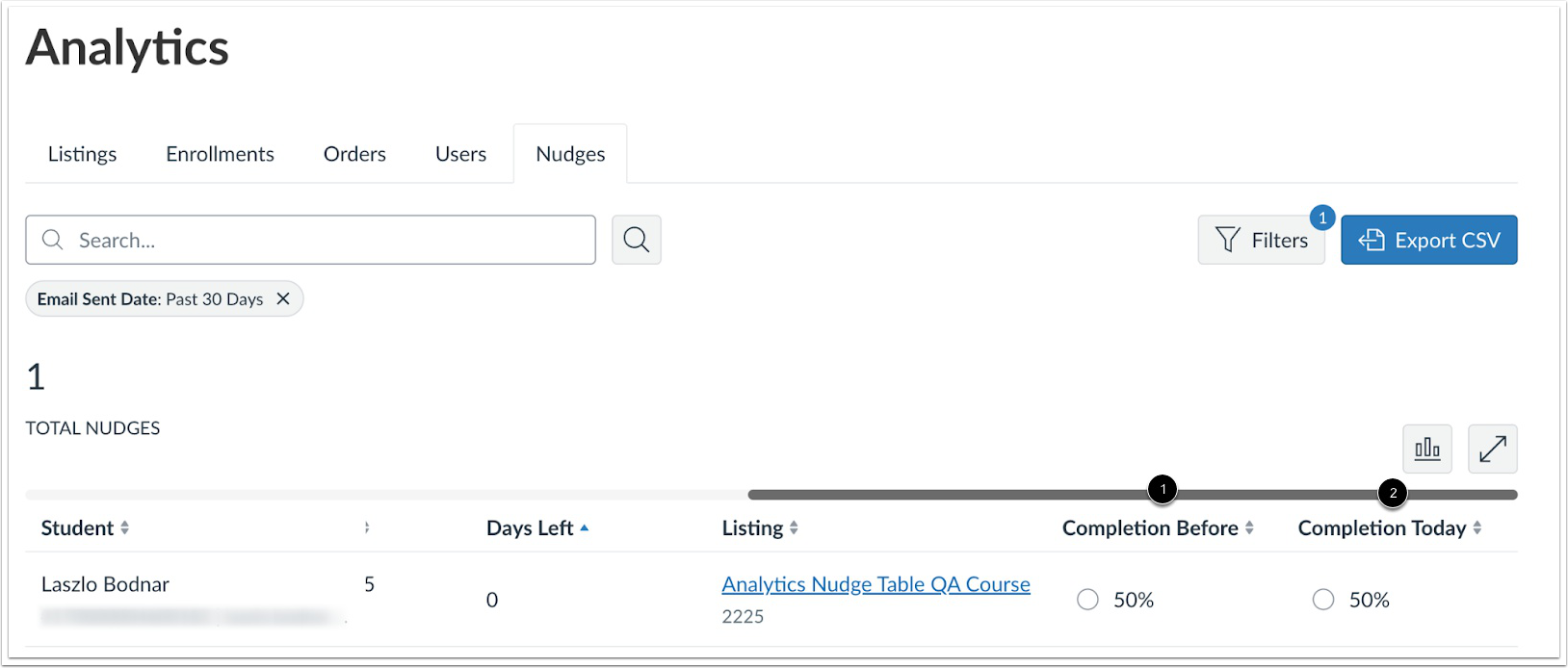 View Nudges Analytics