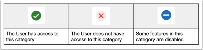 View Permission Icons