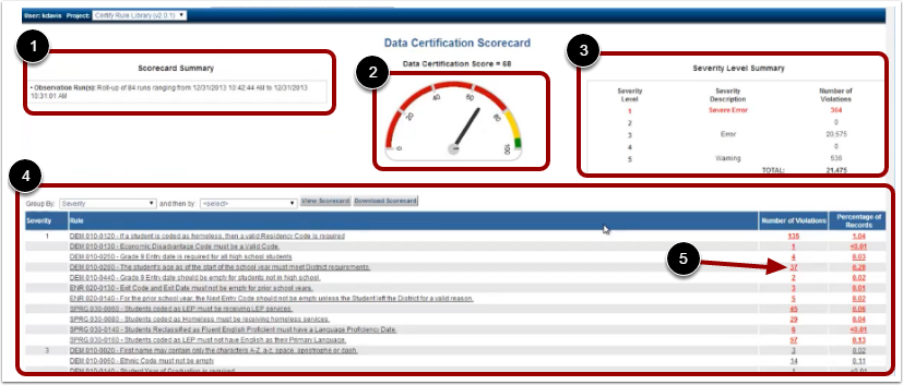 View Interactive Scorecard