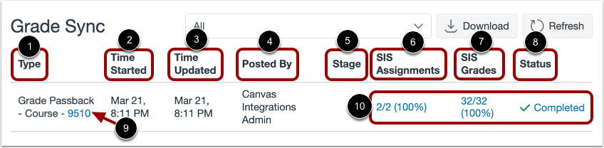 View Sync History List
