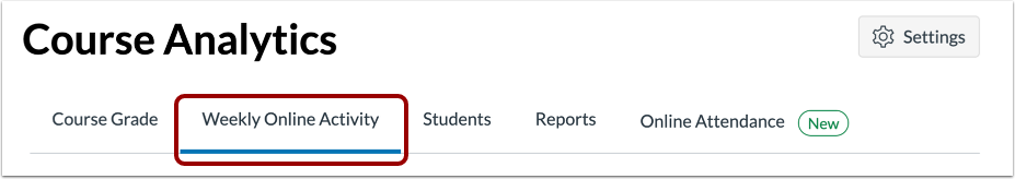 View Weekly Online Activity