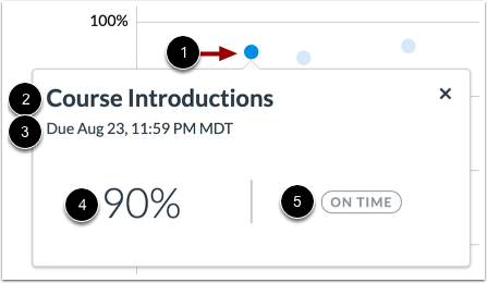 View Assignment Details
