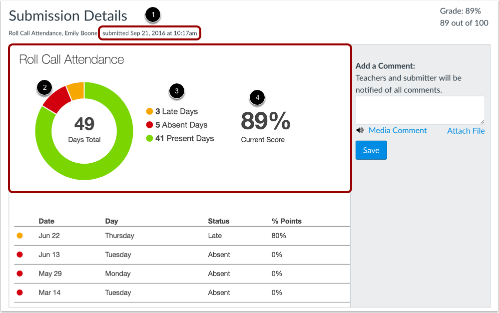 View Submission Details