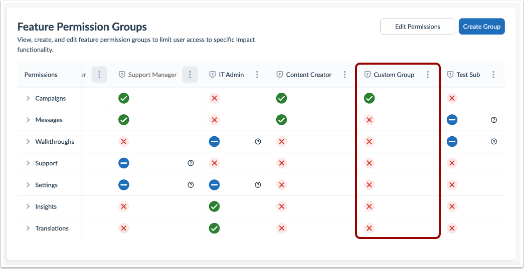 View Permission Group
