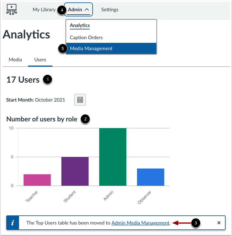 View User Analytics Page