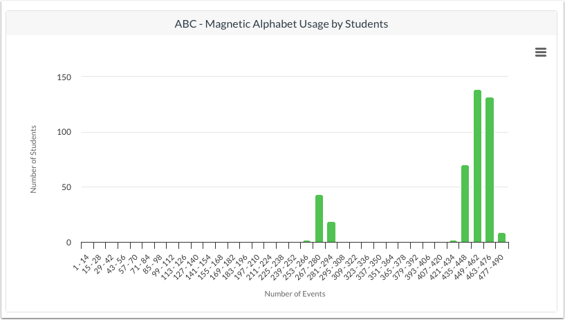 View Usage by Students or Educators