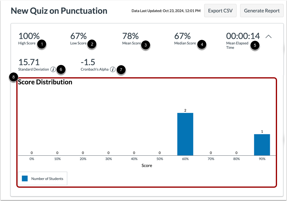View Expanded Quiz Analysis