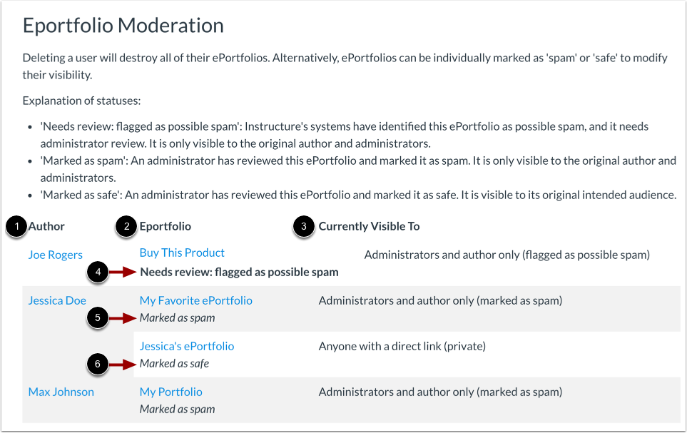 Eportfolio Moderation
