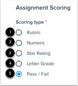 Set Assignment Scoring