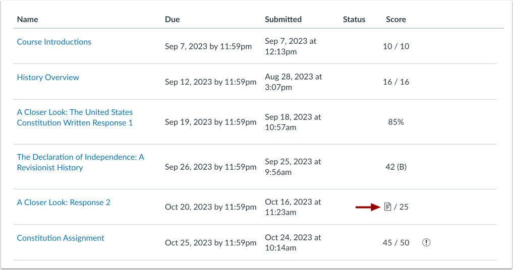 Test Assignment Score