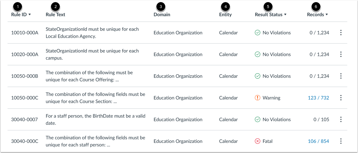 View Rules Table