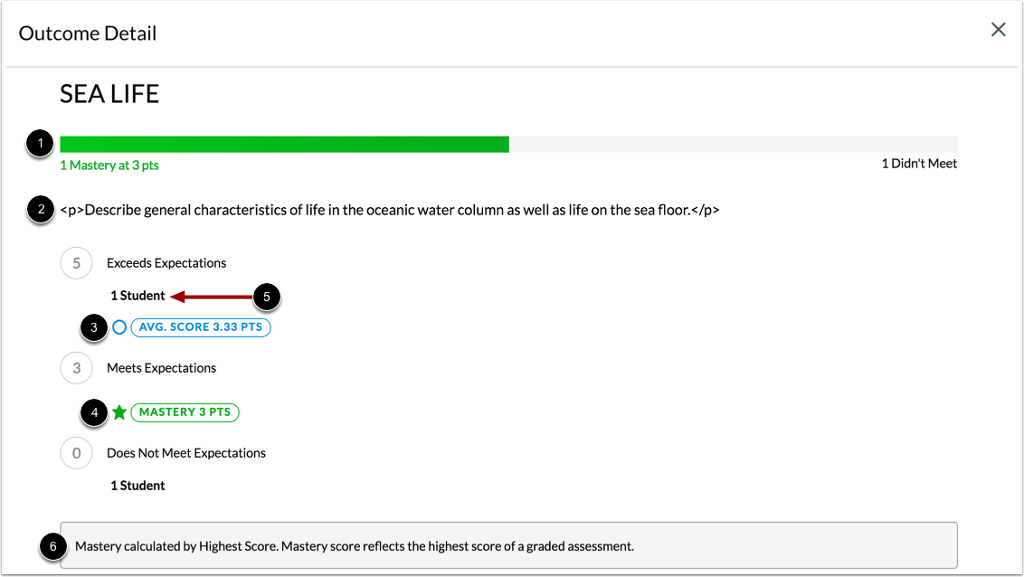 View Outcome Details