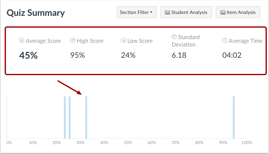 View Quiz Statistics