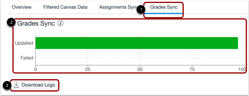 View Grades Sync Details