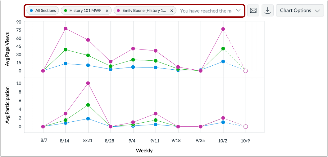 Compare Course Data