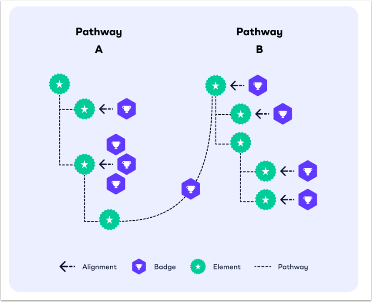 badgr pathways