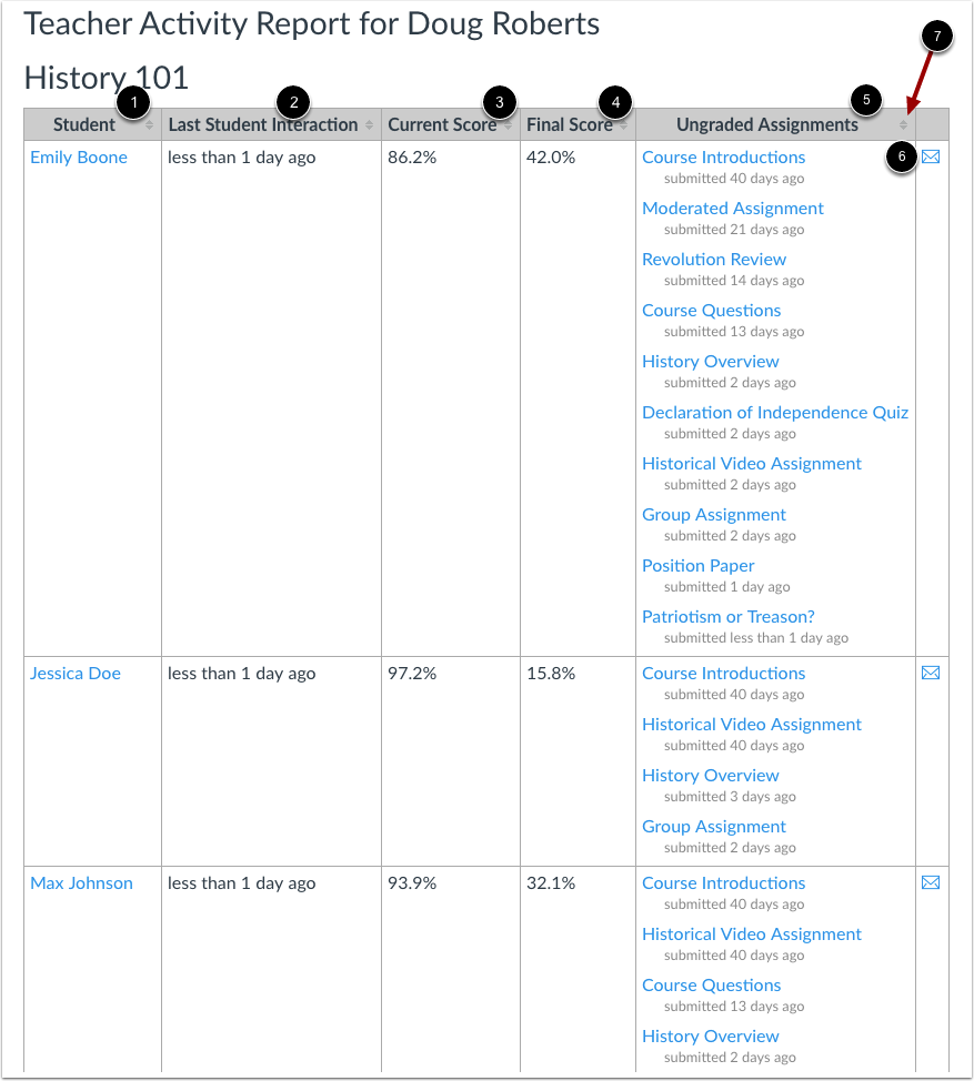 View Student Interactions Report