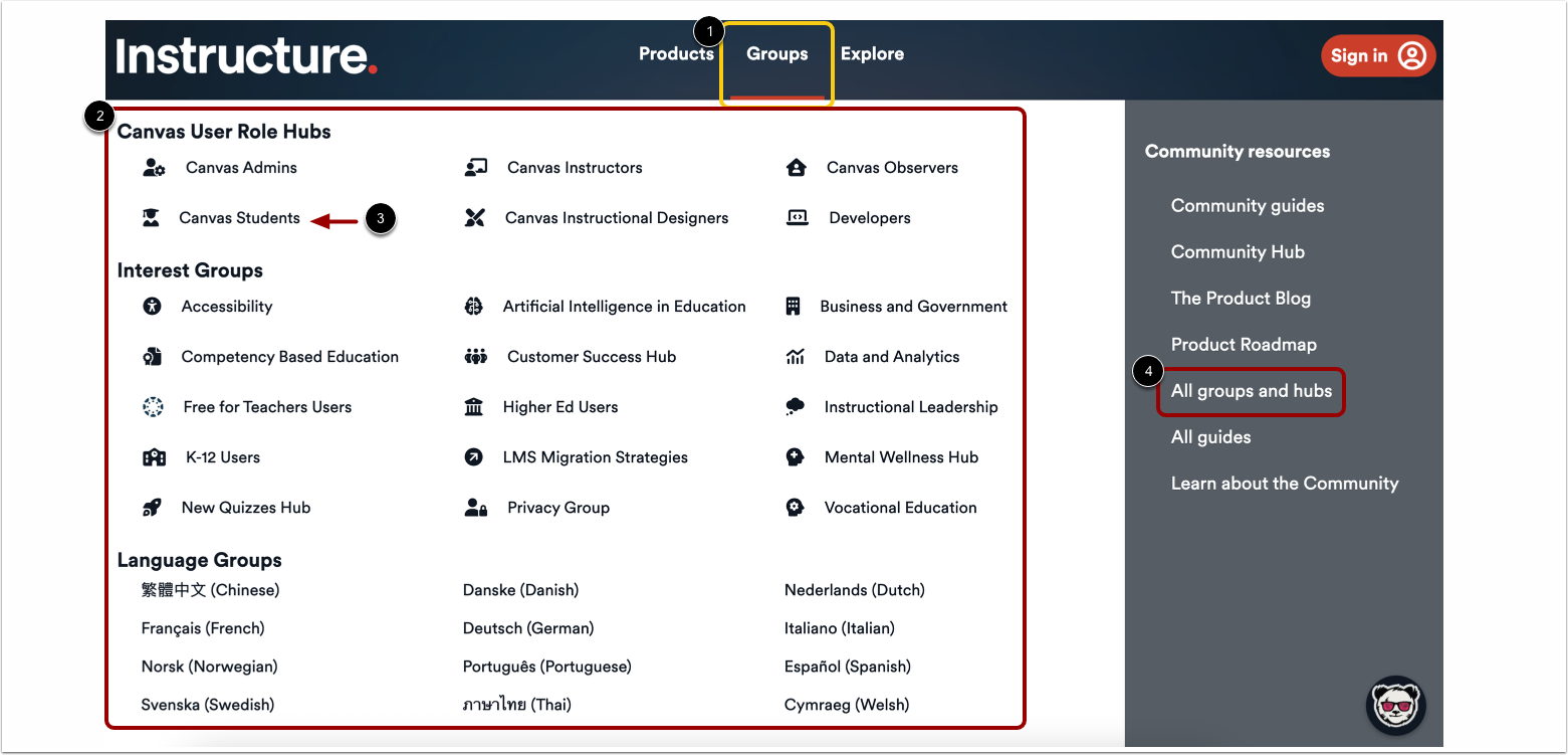 Open Groups and Hubs