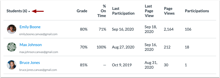 Sort Student Data