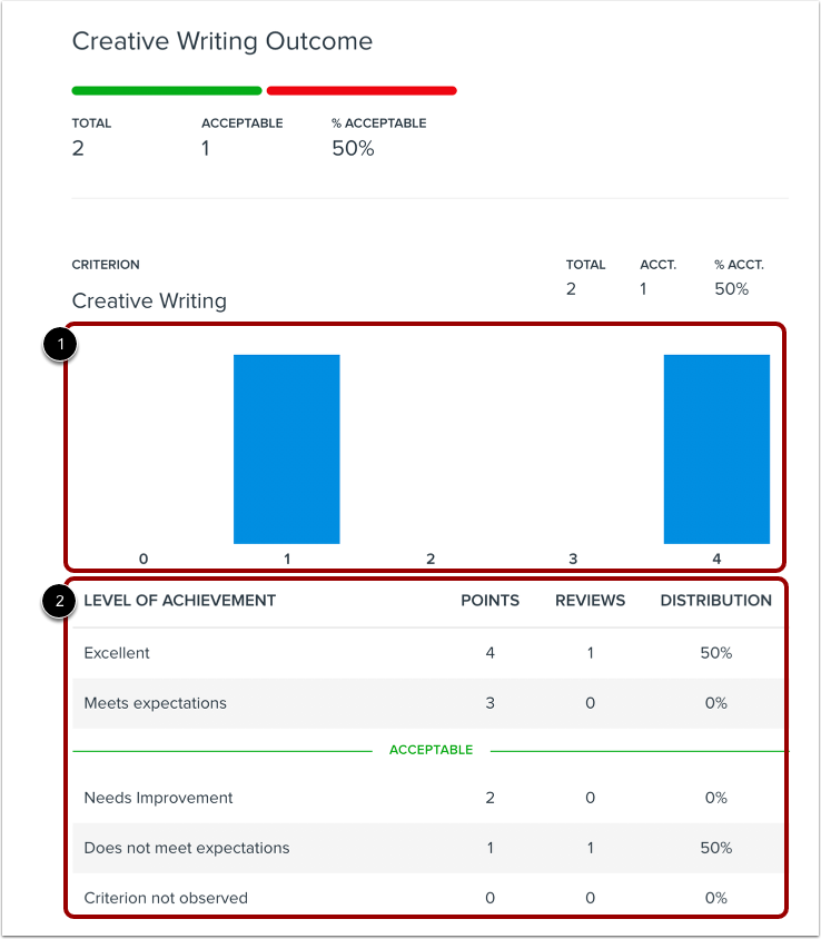 View Outcome Summary