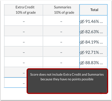 Errors with Weighted Assignment Group