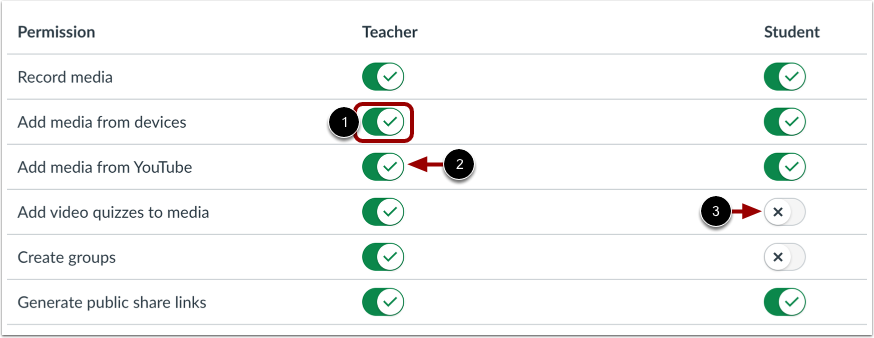 Set User Role Permissions