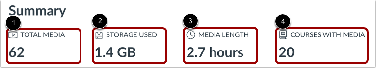View Account Summary
