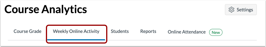 View Weekly Online Activity